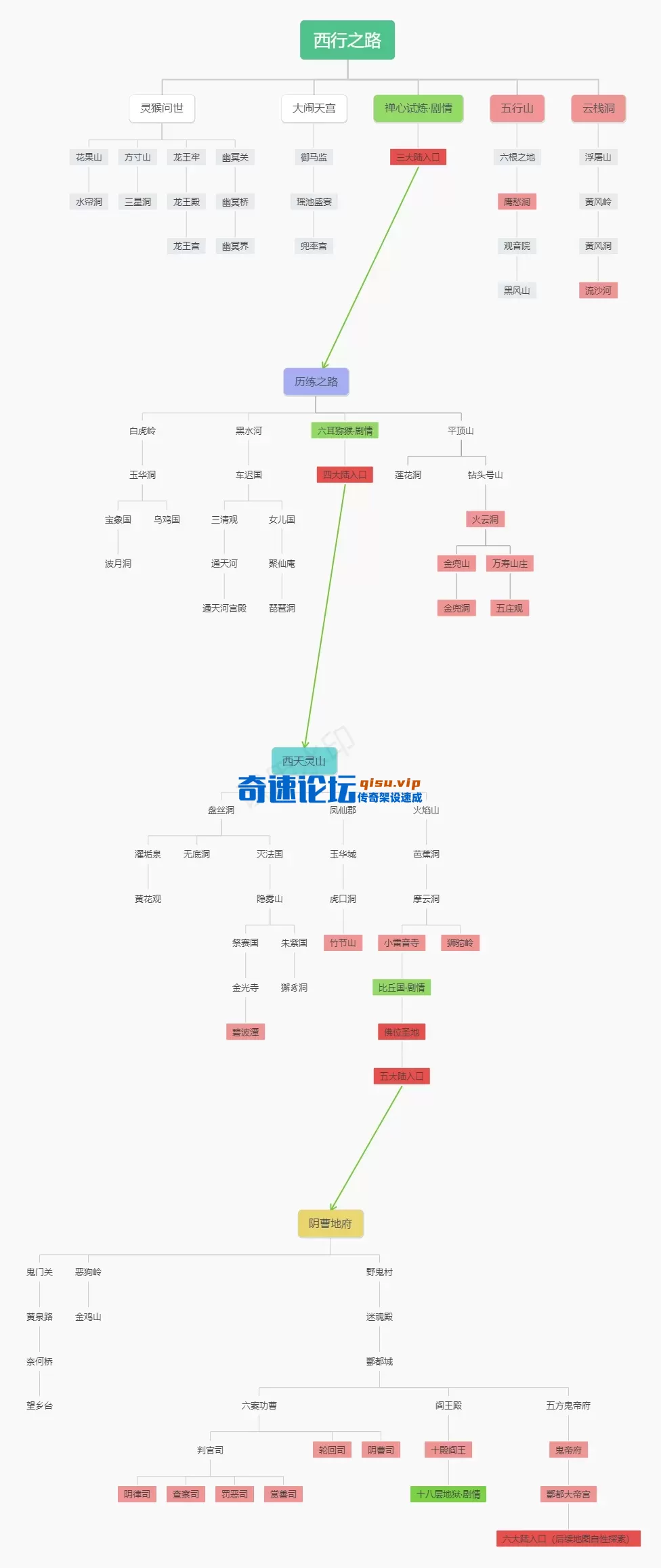 西行之路路线图.webp